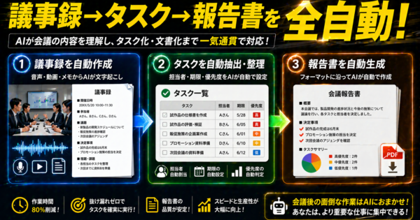 ChatGPT議事録→タスク管理→報告書を一気通貫で自動化する方法【製造業・事務職向けプロンプト付き2026年版】