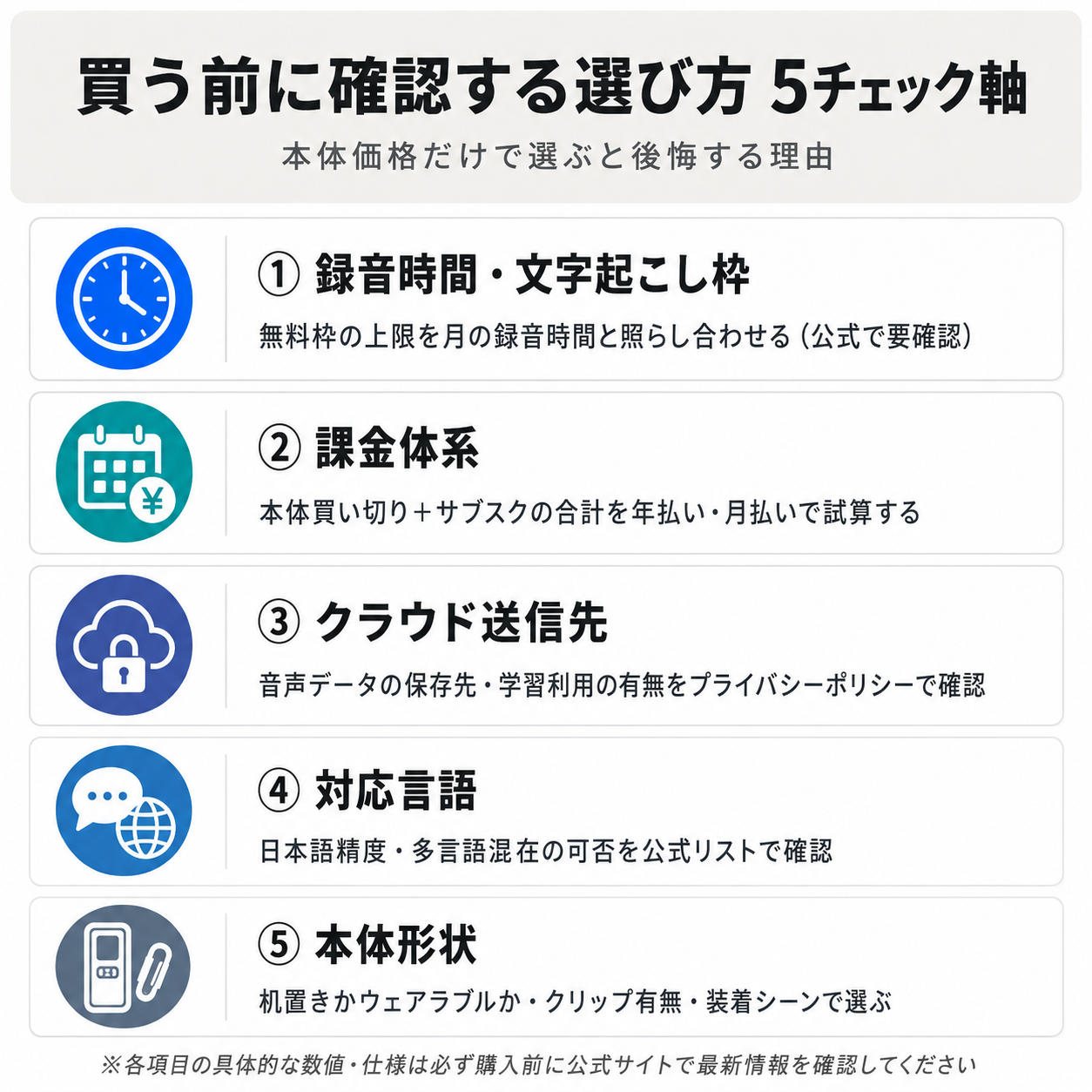 AIボイスレコーダーを買う前に確認する選び方チェックの図