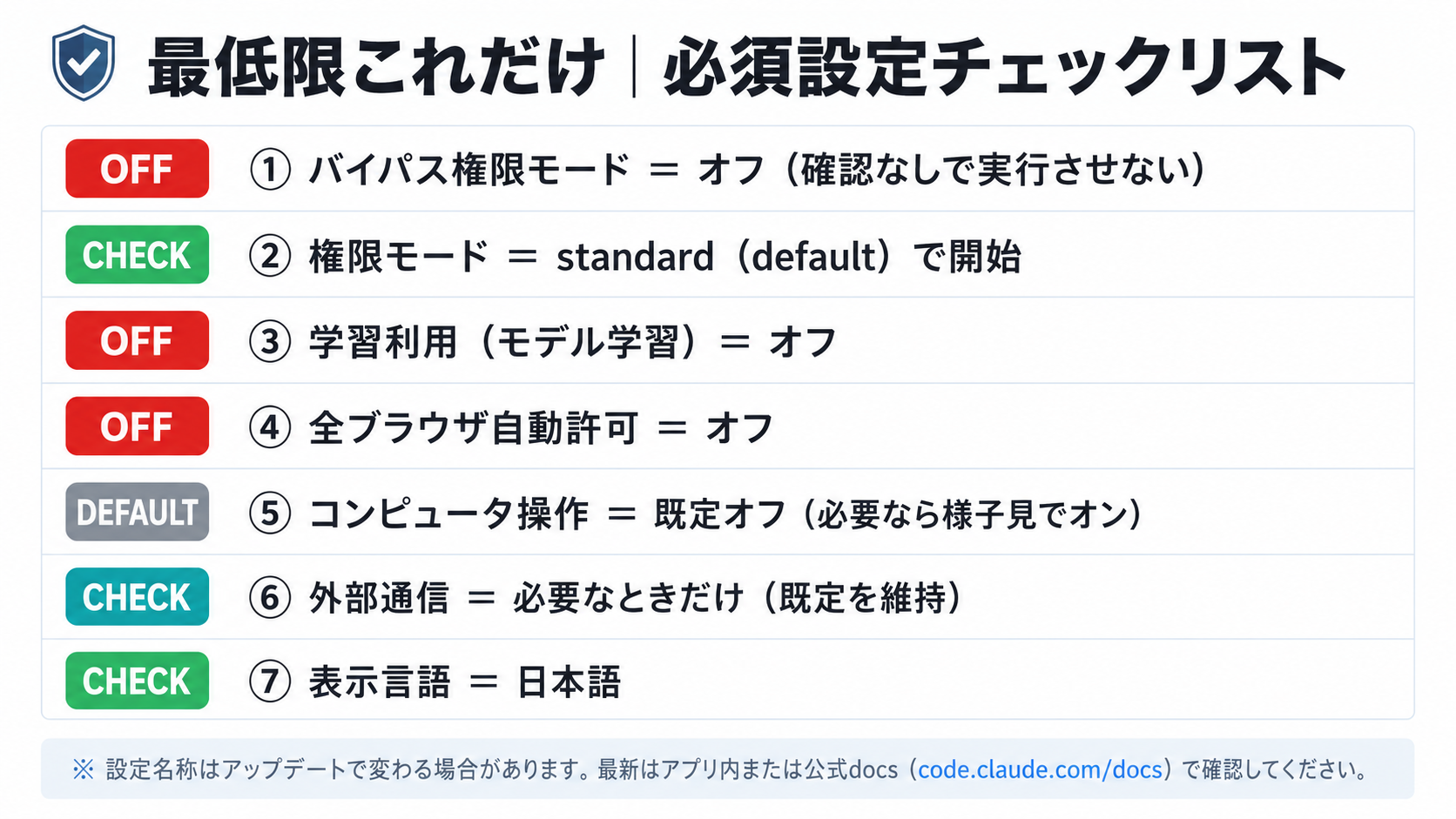 Claude Code 最低限の必須設定チェックリスト図