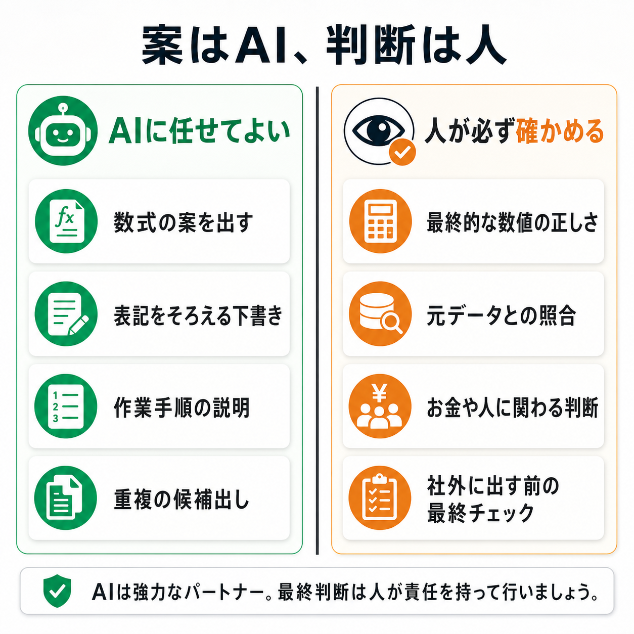 ExcelをAIで自動化するとき、AIに任せてよい作業と人が必ず確かめることを左右で対比した線引き図