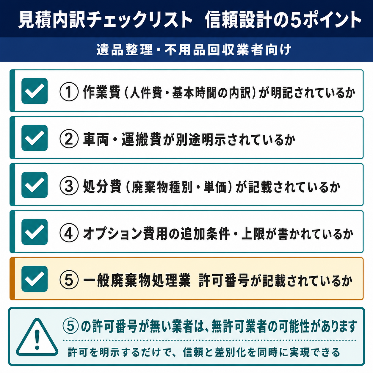 遺品整理の見積内訳チェックリストと、一般廃棄物処理業の許可・家電リサイクル法対応の明示を組み合わせ、許可と透明性で信頼に差をつける設計図
