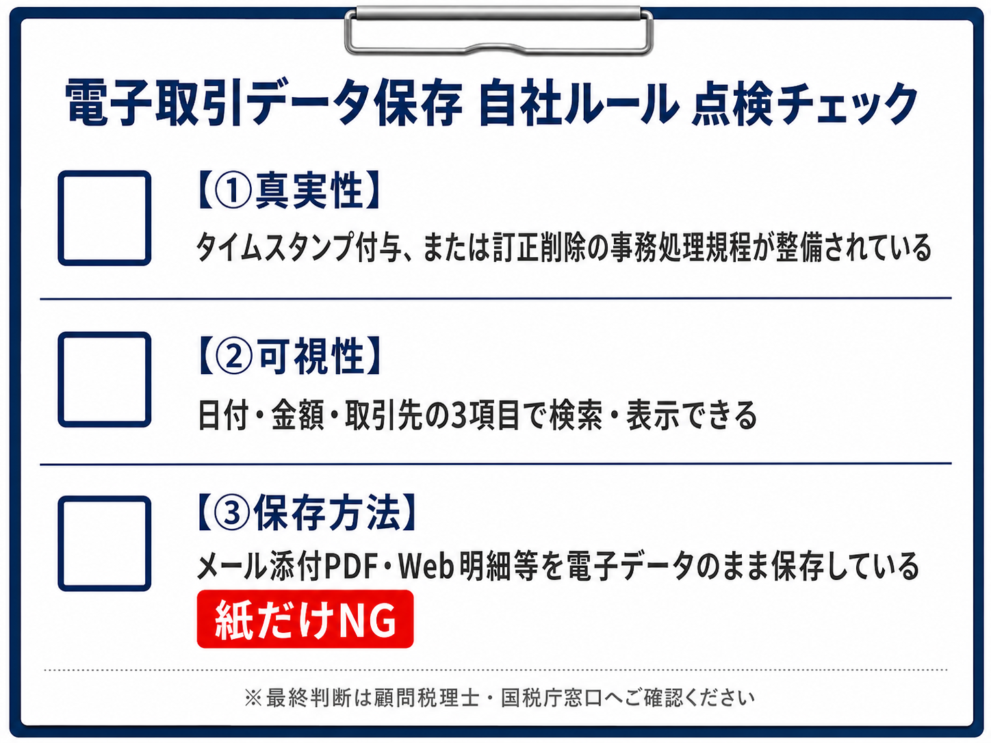 電子取引データ保存の自社ルールの抜け〔真実性・検索性・規程〕を点検するチェック図