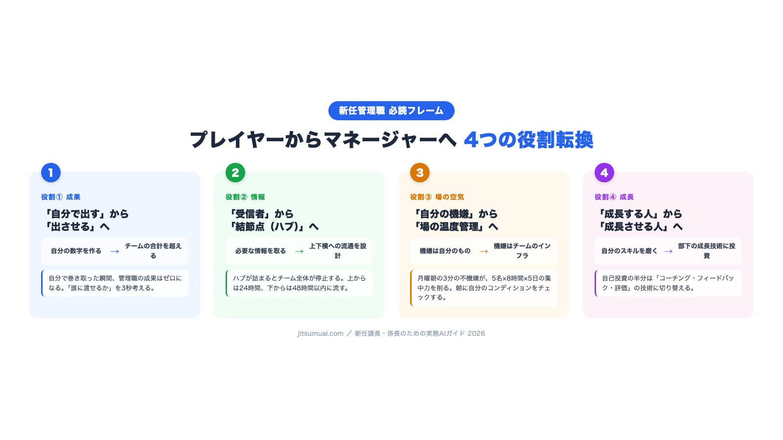 プレイヤーからマネージャーへ 4つの役割転換