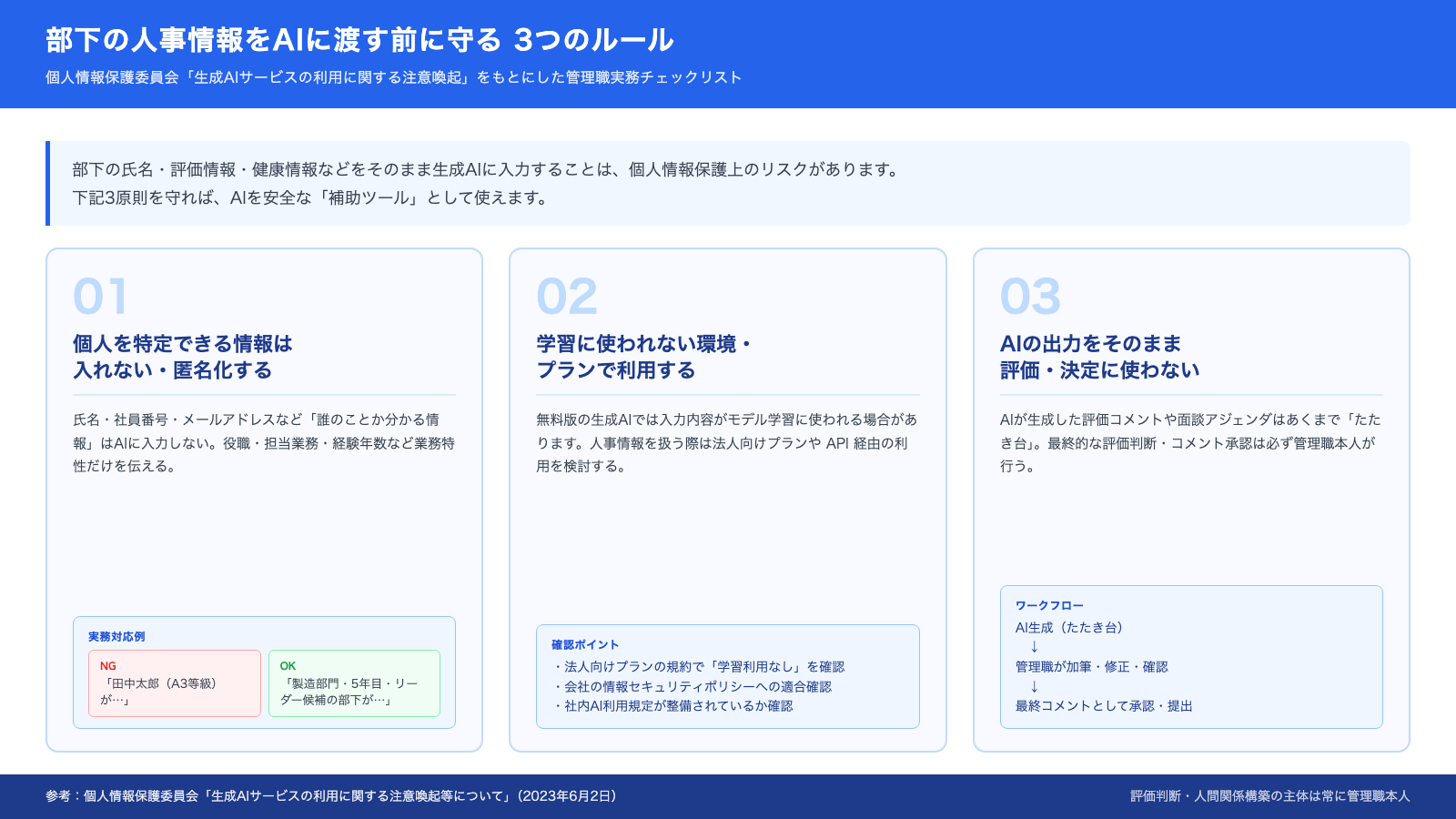 部下の人事情報をAIに渡す前に守る3つのルール——個人情報保護委員会の注意喚起をもとにした管理職実務チェックリスト