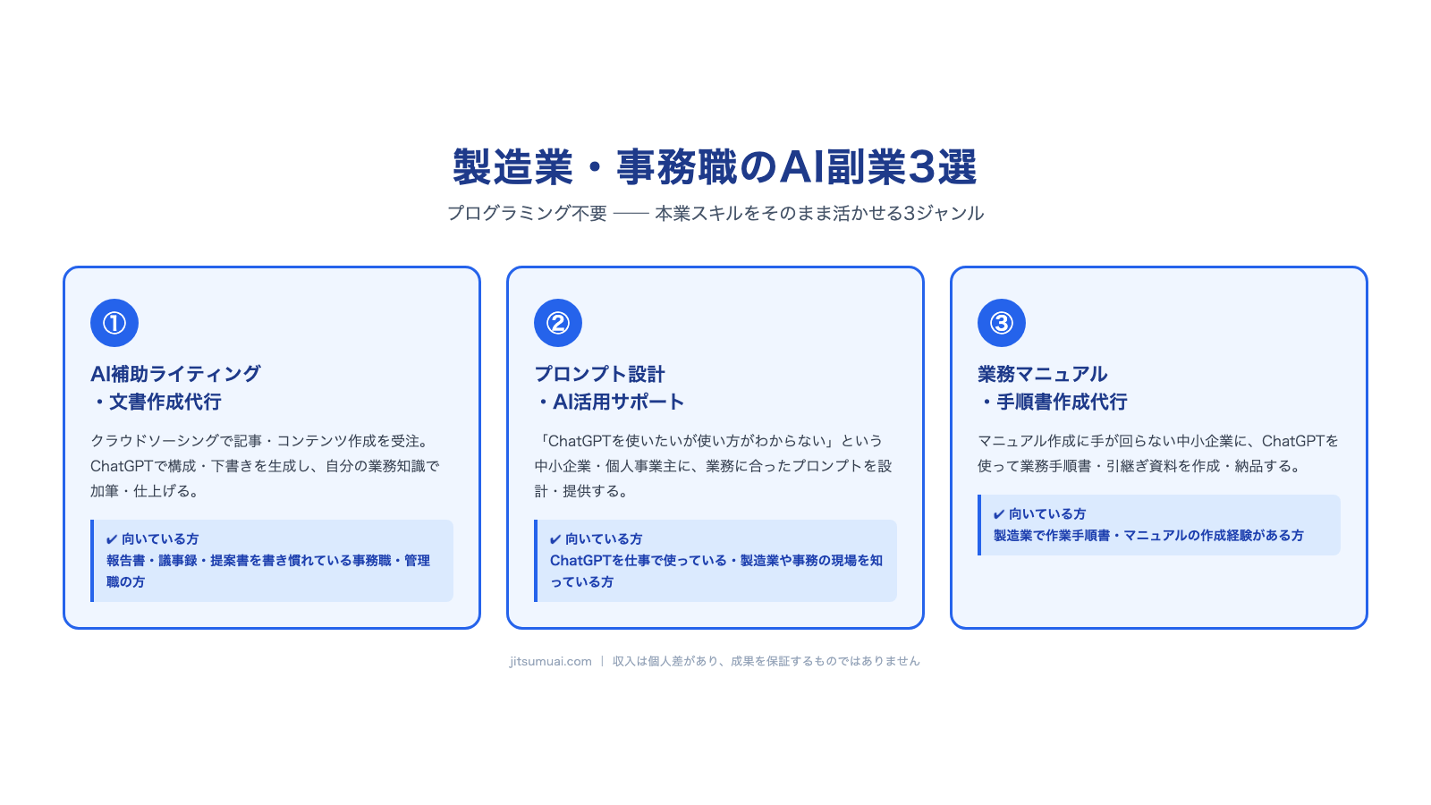製造業・事務職のAI副業3選 ジャンル紹介