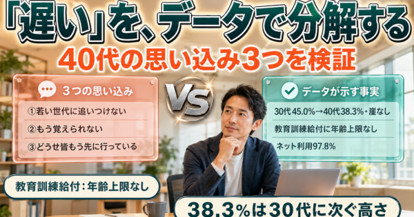 AI学習は40代から遅い？不安の正体をデータで分解【2026】