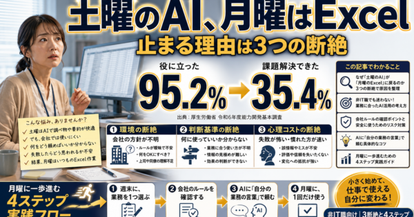 学んだAI、月曜に使えない理由｜実務転換の最初の一歩【2026】