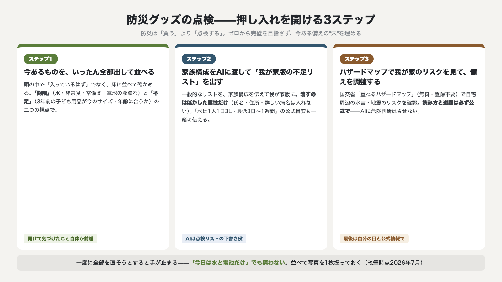 防災グッズの点検 押し入れを開ける3ステップ