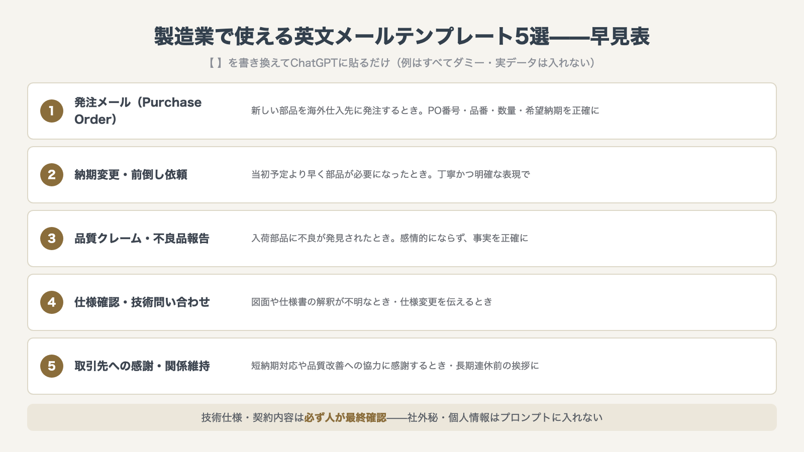 製造業で使える英文メールテンプレート5選の早見表：発注・納期変更・品質クレーム・仕様確認・感謝