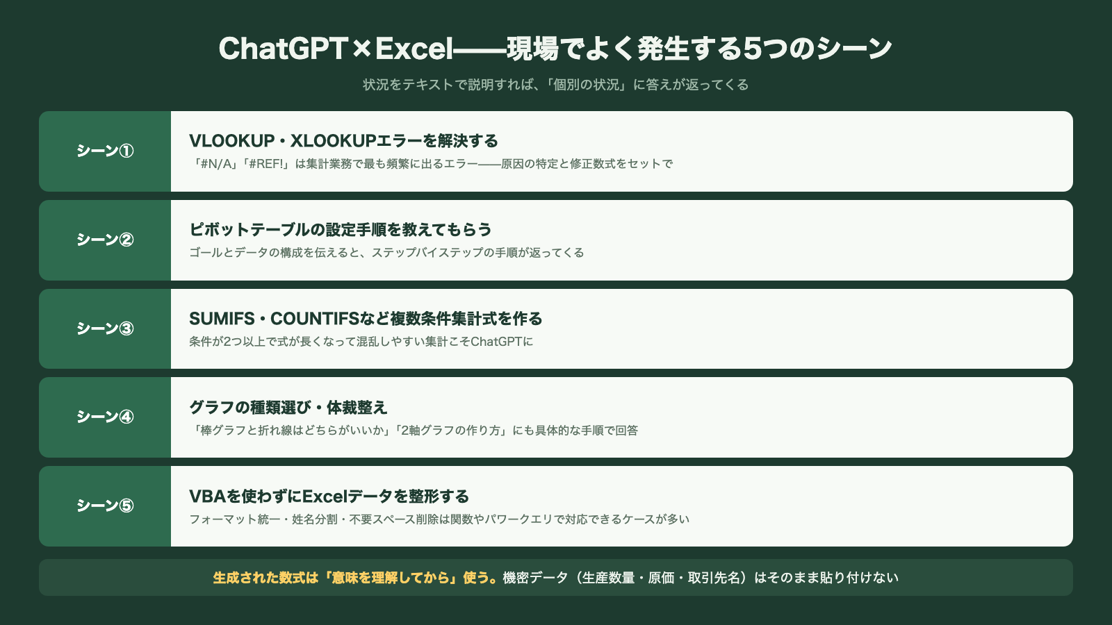 ChatGPTでExcelの関数を自動化する現場の5つのシーン一覧 VLOOKUPエラー解決からピボット設定と複数条件集計とグラフとデータ整形まで
