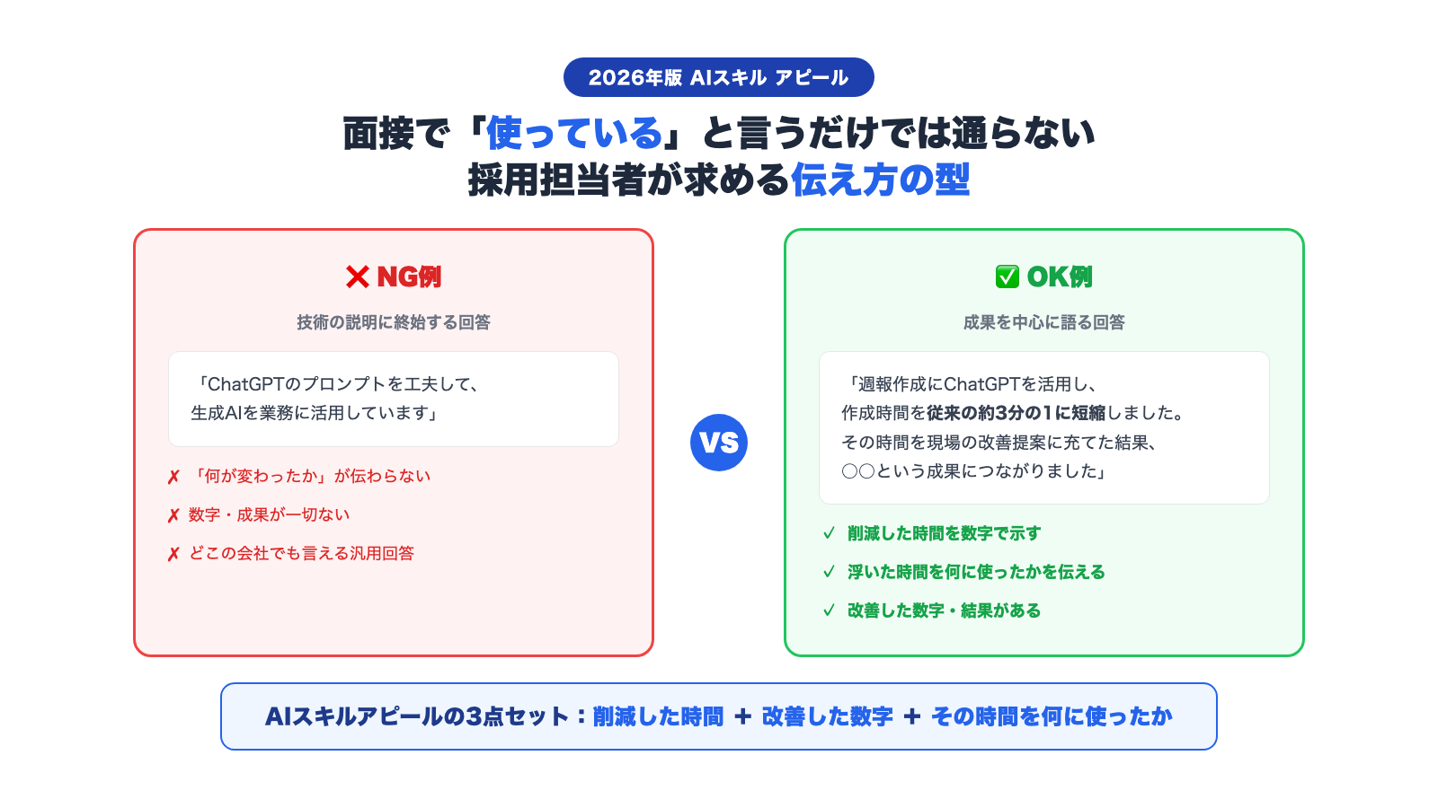 2026年面接で差がつくAIスキルアピールの型