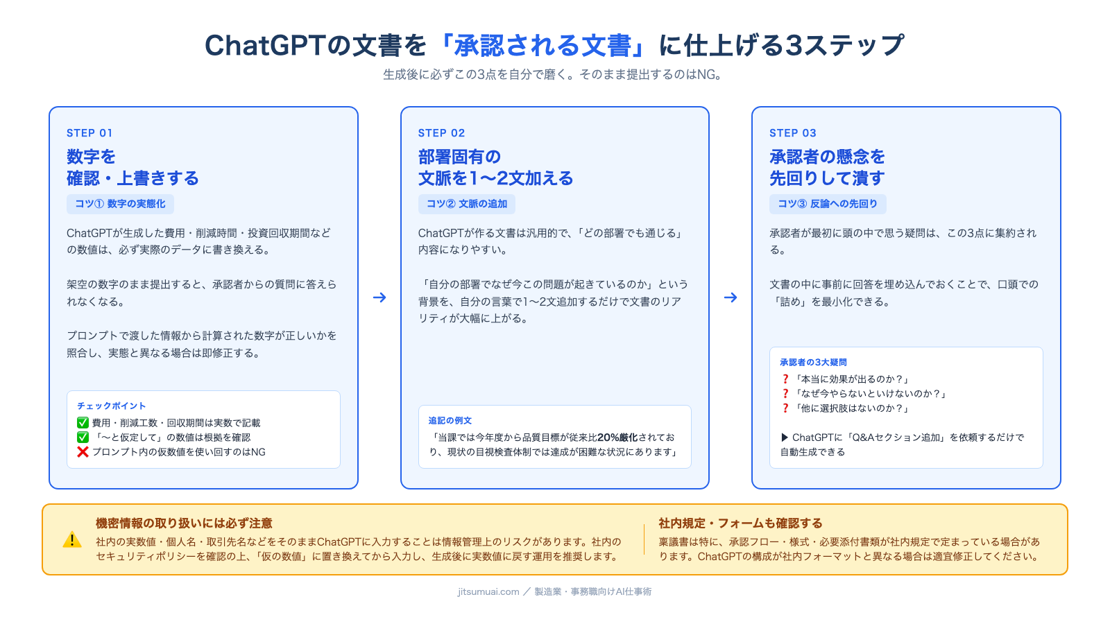 ChatGPTの文書を「承認される文書」に仕上げる3ステップ