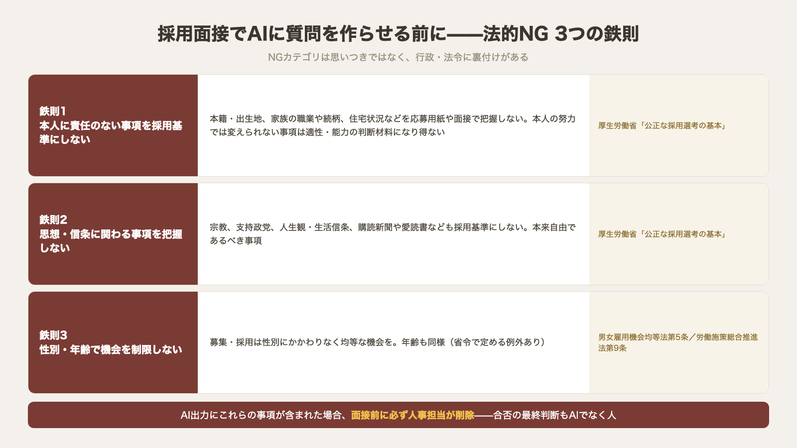 採用面接でAIに質問を作らせる前の法的NG3つの鉄則 本人に責任のない事項と思想信条と性別年齢差別 厚労省公正な採用選考と均等法の根拠