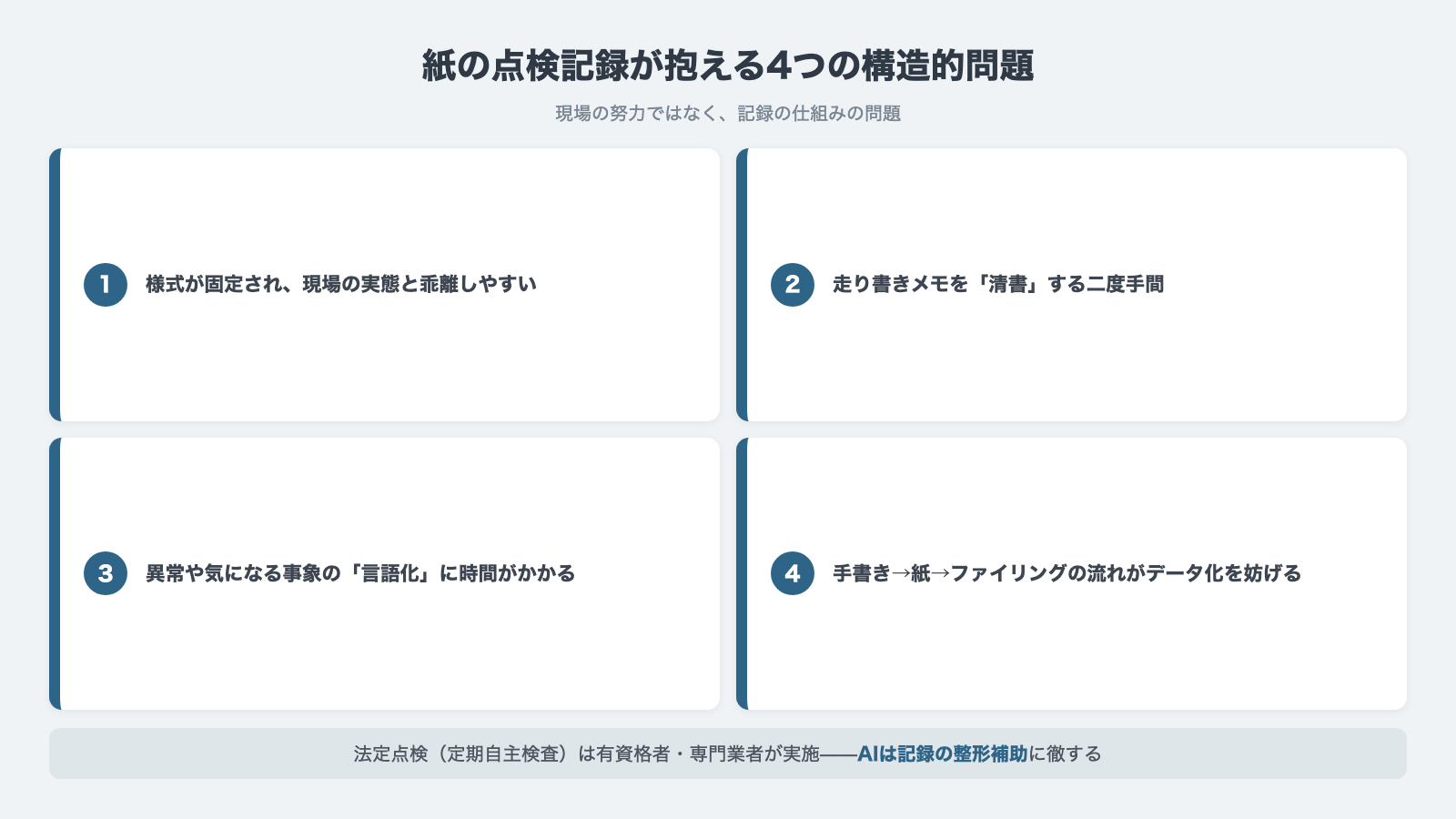 紙の点検記録が抱える4つの構造的問題:様式の固定化・清書の二度手間・言語化の時間・データ化を妨げる紙の流れ