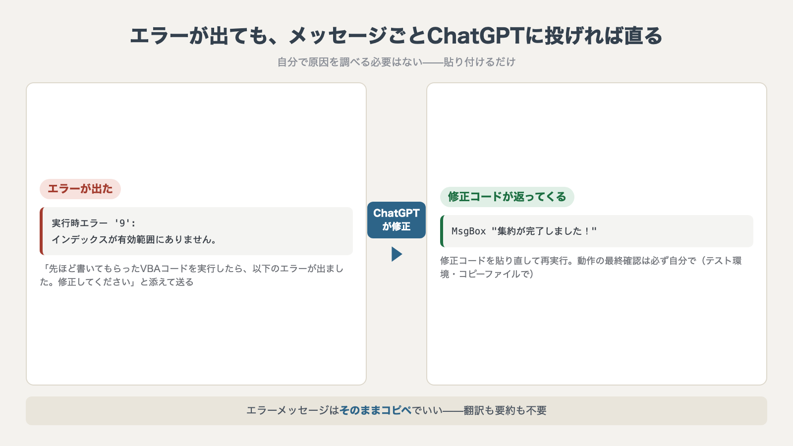 エラー対処の流れ:実行時エラーのメッセージをそのままChatGPTに投げると修正コードが返ってくる