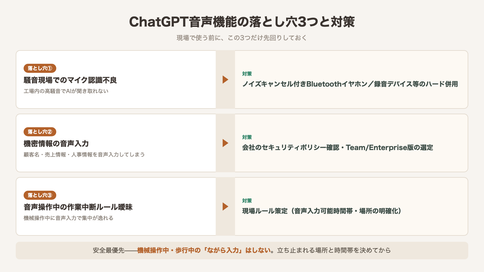ChatGPT音声機能の落とし穴3つと対策：騒音でのマイク認識不良・機密情報の音声入力・作業中断ルール曖昧
