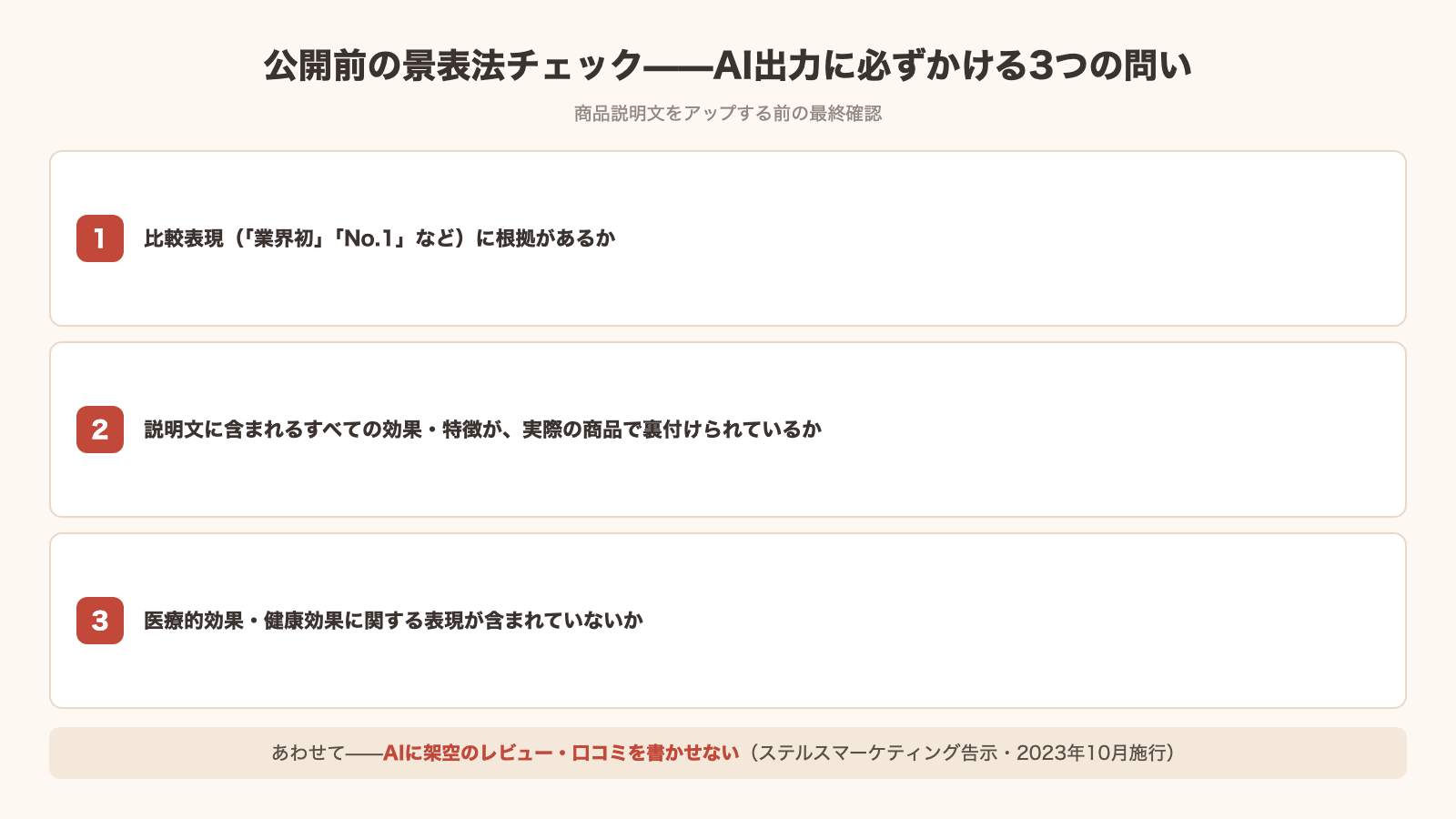 公開前の景表法チェック3つ：比較表現の根拠・効果特徴の裏付け・医療的効果表現の有無（架空レビューはAIに書かせない）