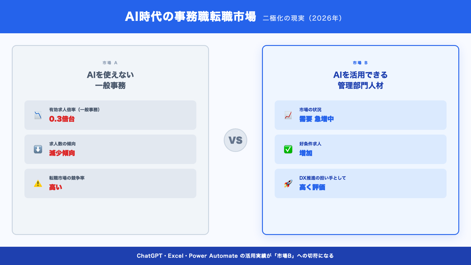 AI時代の事務職転職市場 二極化の現実