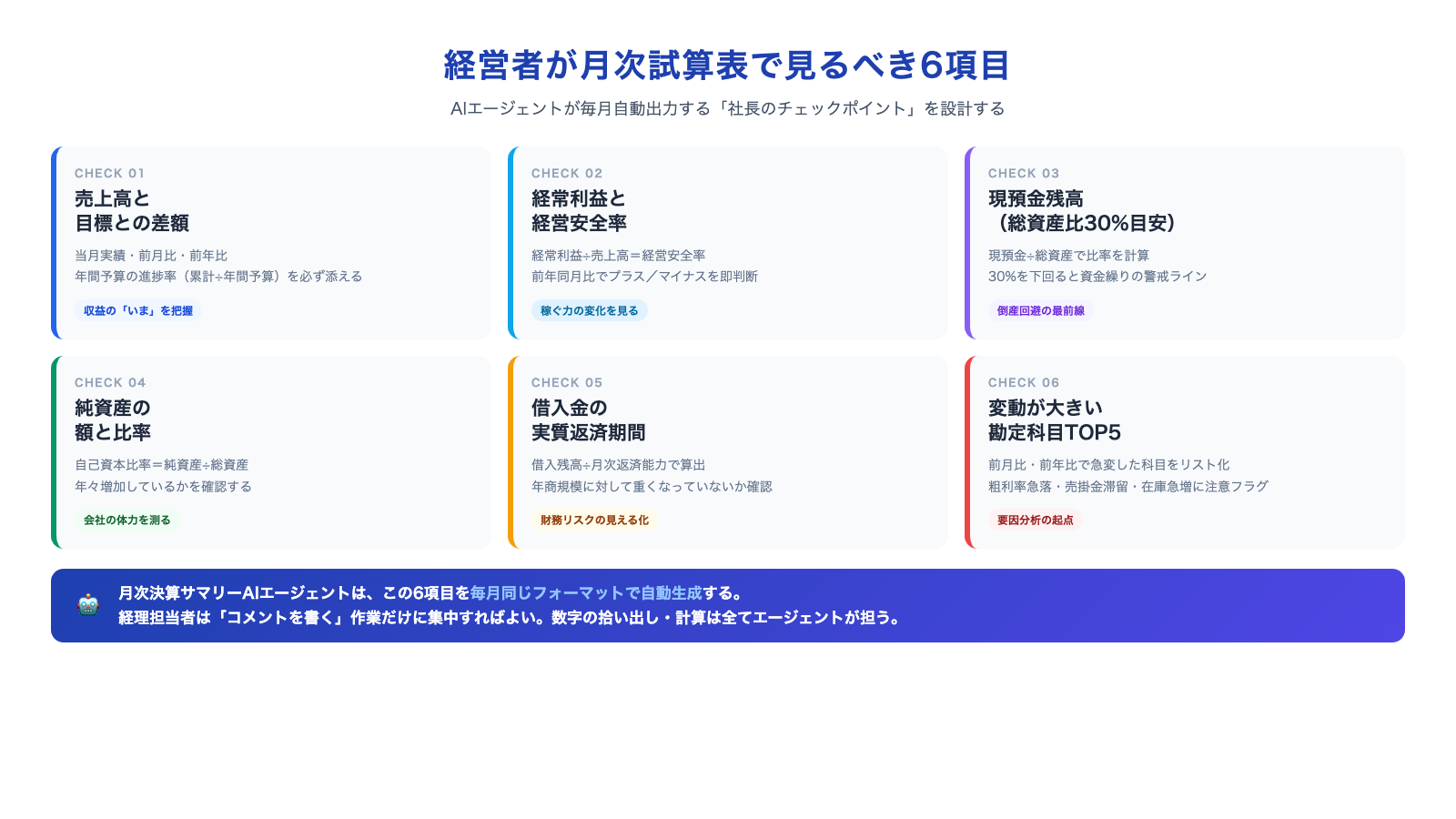 経営者が月次試算表で見るべき6項目