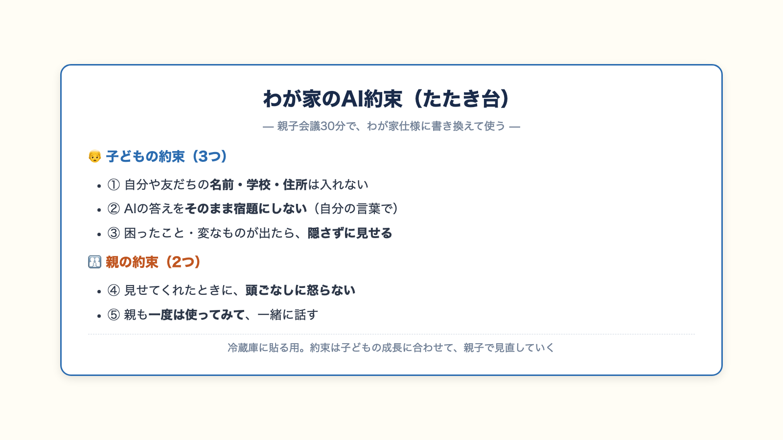 わが家のAI約束・子ども3つ+親2つのたたき台カード