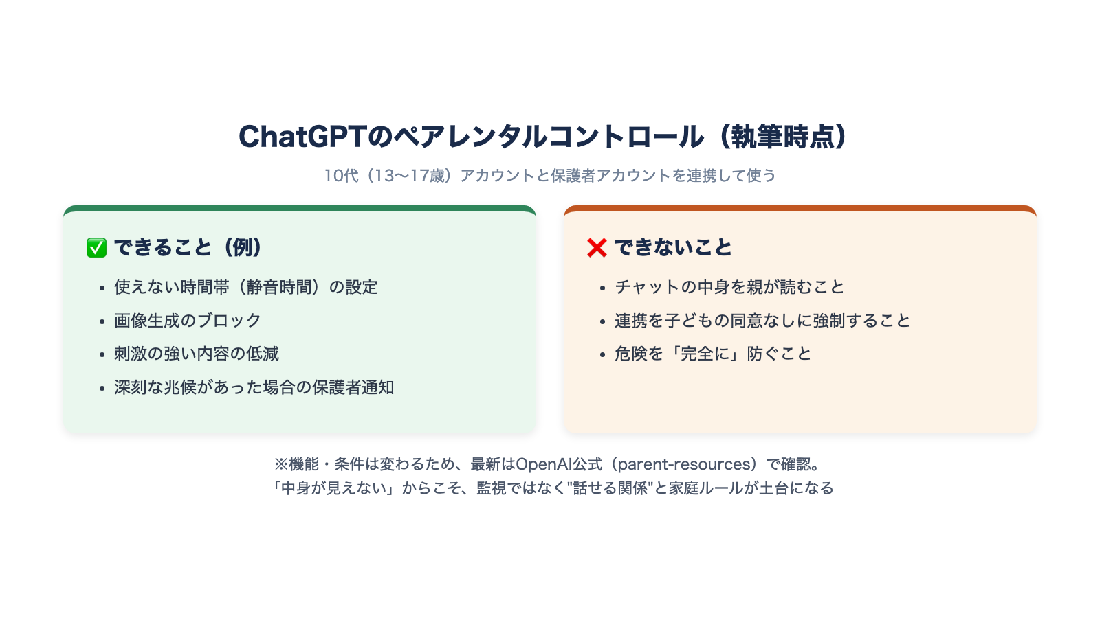 ChatGPTペアレンタルコントロールでできること・できないこと