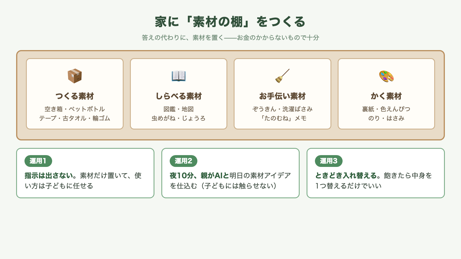 空き箱・図鑑・古タオルなど身近な材料を集めた"素材の棚"の例