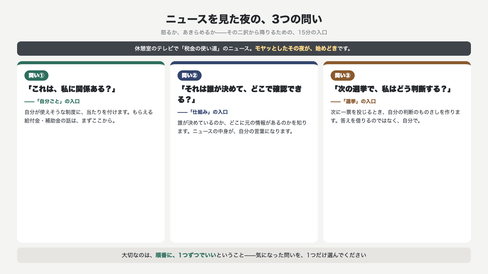 ニュースを見た夜の3つの問い 問い1これは私に関係ある 問い2それは誰が決めてどこで確認できる 問い3次の選挙で私はどう判断する 順番に1つずつでいい