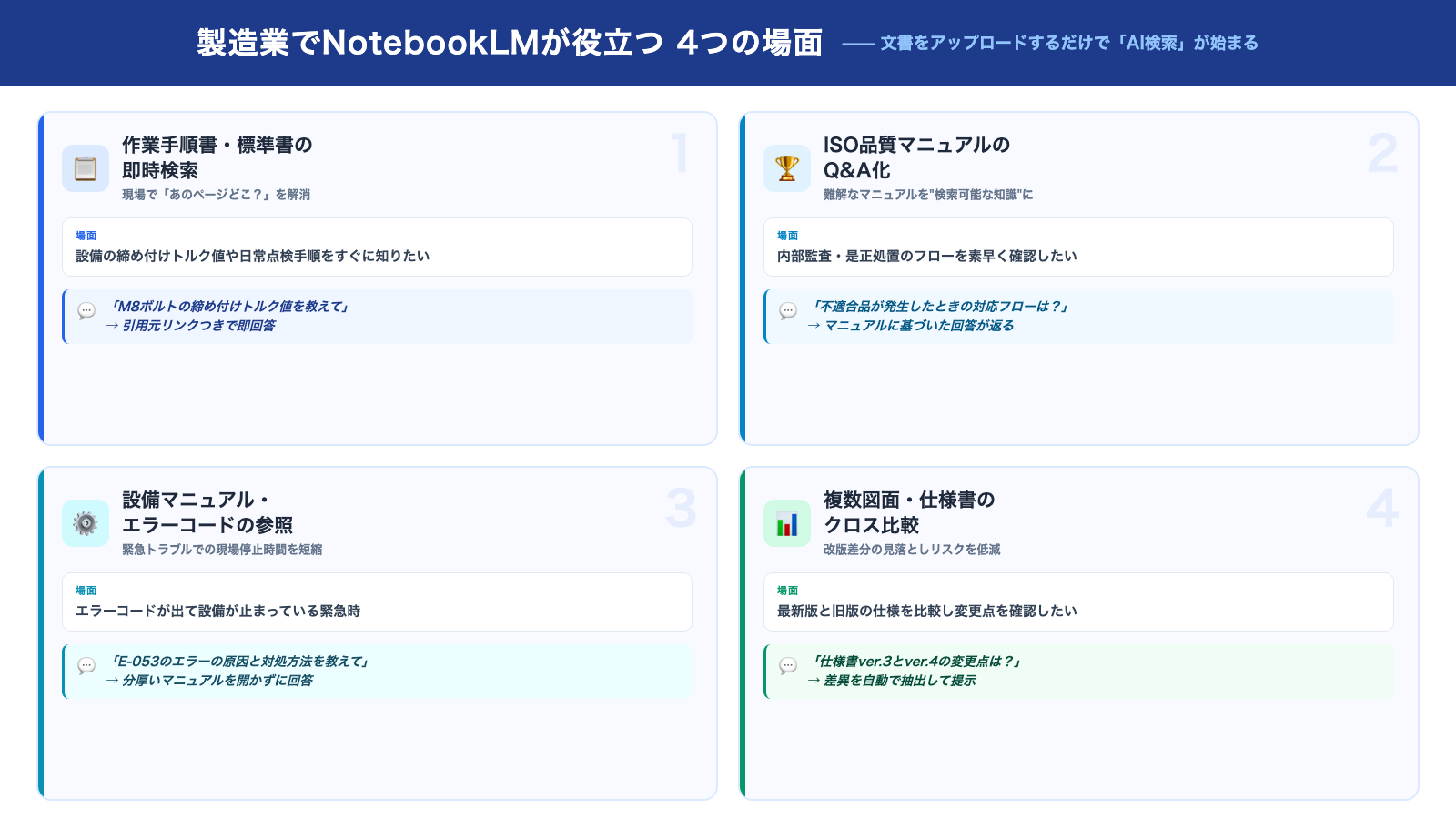 製造業でNotebookLMが役立つ4つの場面