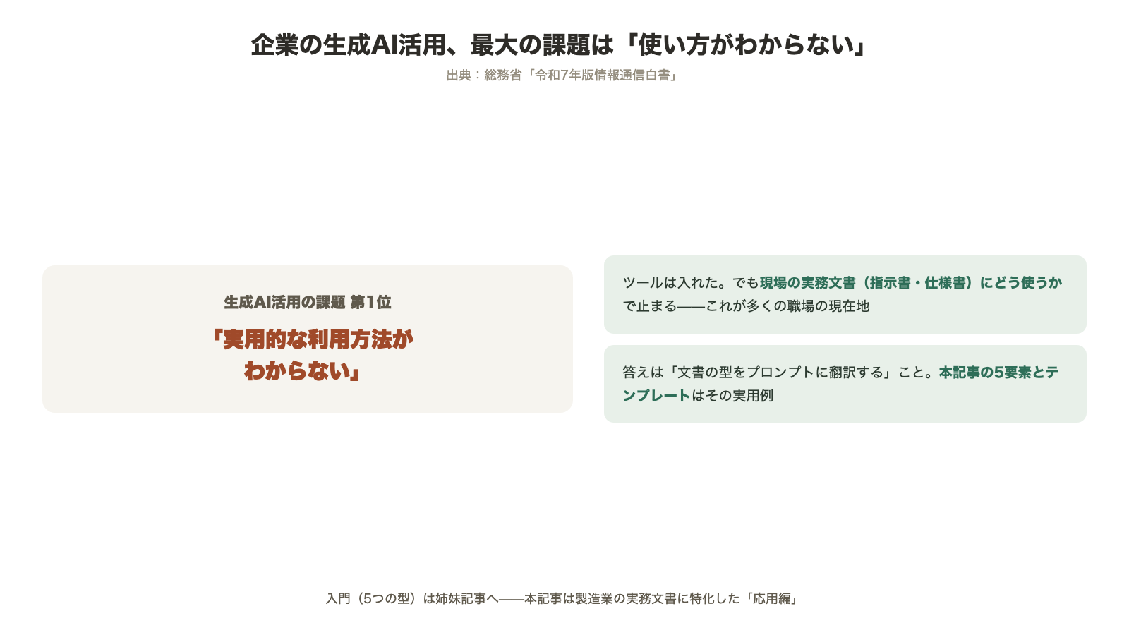 企業の生成AI活用の課題第1位は実用的な利用方法がわからない 総務省令和7年版情報通信白書 答えは文書の型をプロンプトに翻訳すること