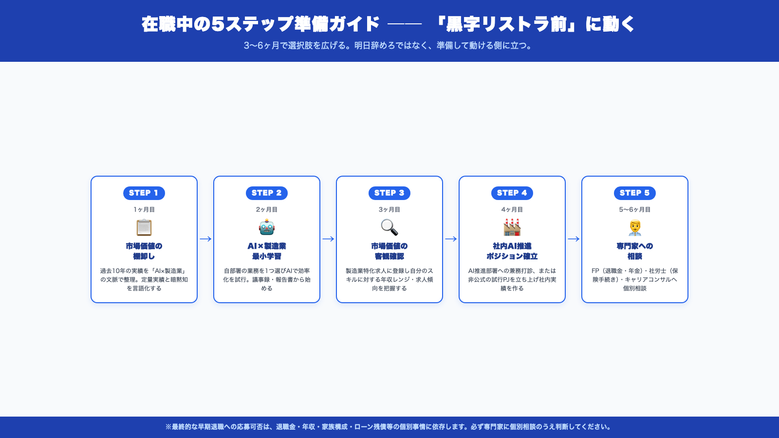 在職中の5ステップ準備ガイド:黒字リストラ前に動いて選択肢を広げる3〜6ヶ月プラン