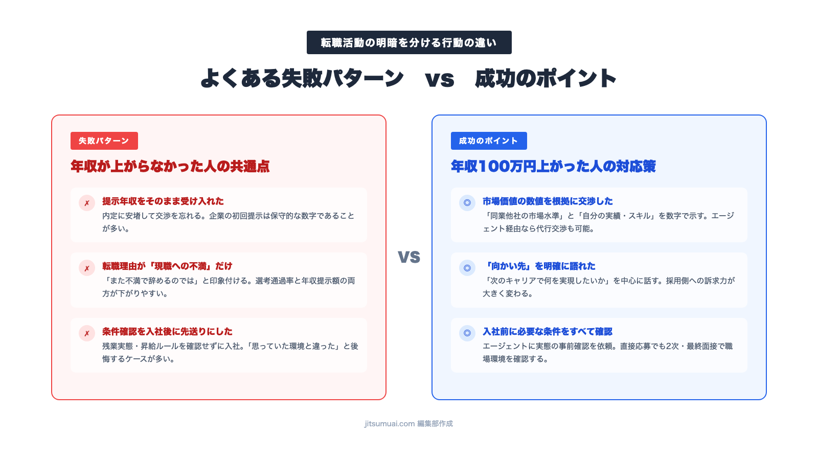 図2：転職成功・失敗パターン比較