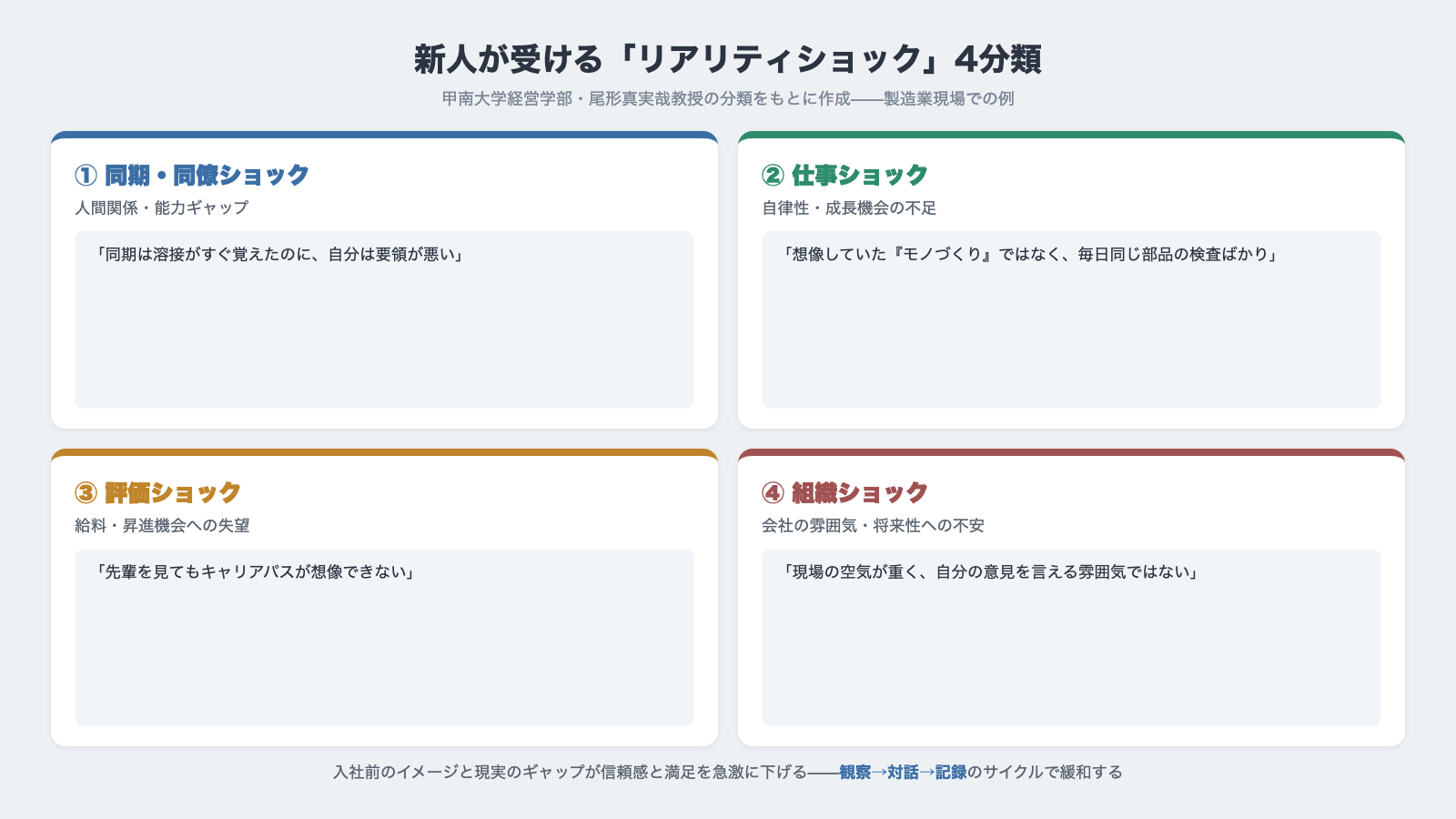 新人が受けるリアリティショック4分類 同期・同僚ショック 仕事ショック 評価ショック 組織ショックと製造業現場での例