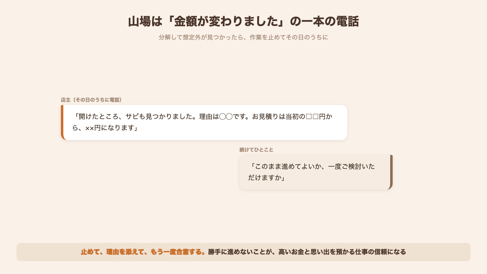 金額が変わりましたの一本の電話 止めて理由を添えてもう一度合意する会話の図解