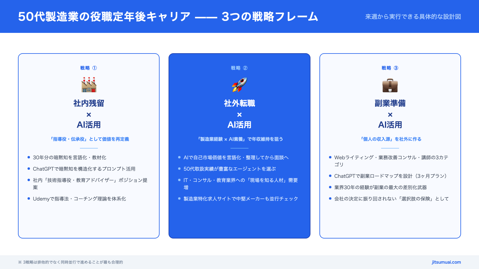 50代製造業の役職定年後キャリア——3つの戦略フレーム