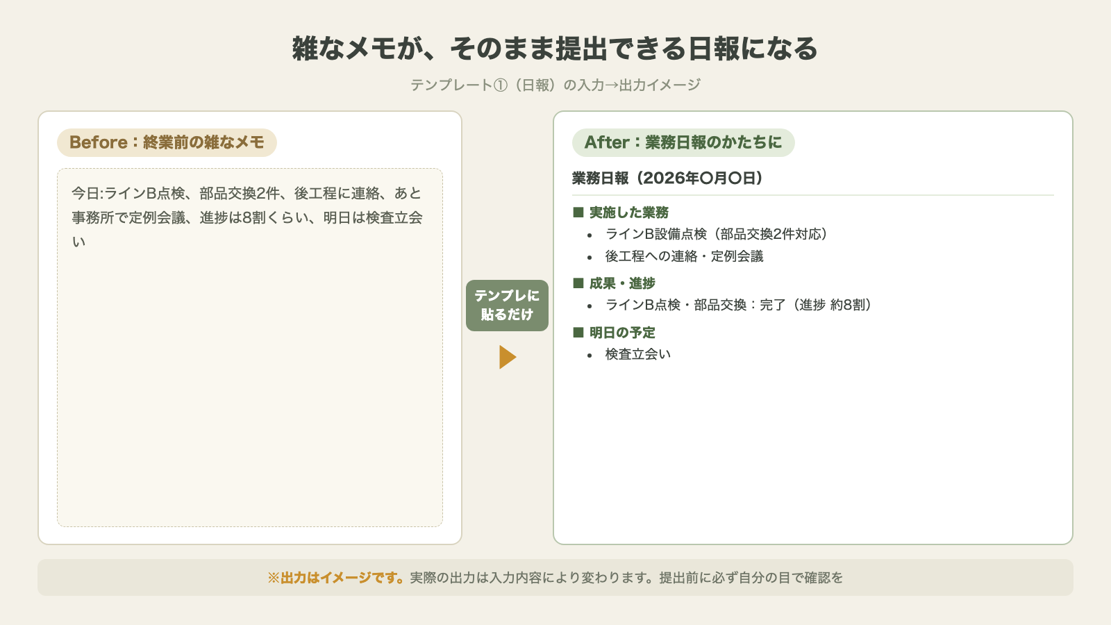 雑なメモがそのまま提出できる業務日報になる入力から出力のBefore After図解
