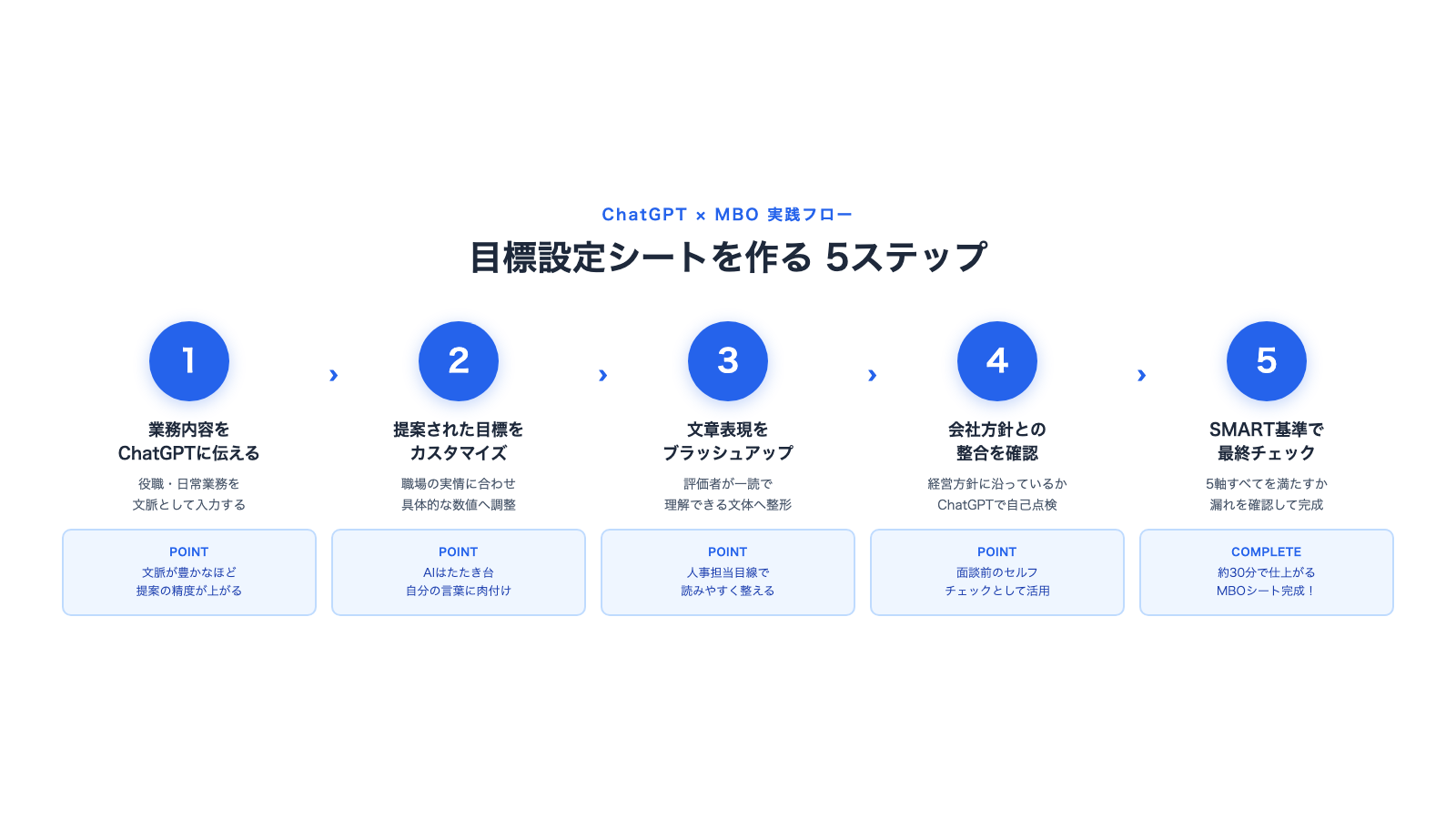 ChatGPTで目標設定シートを作る5ステップ