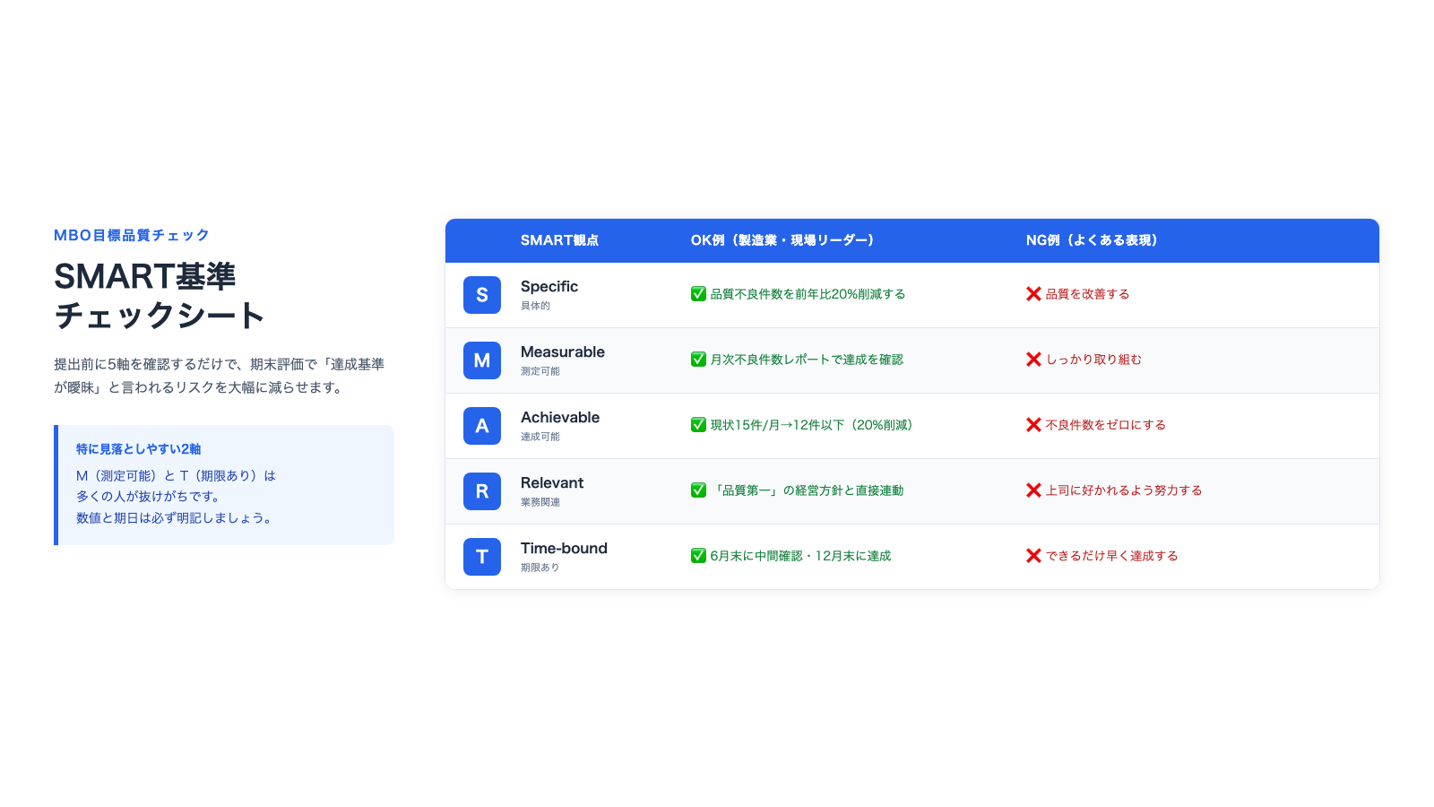 SMART基準チェックシート（製造業・事務職向け目標例）