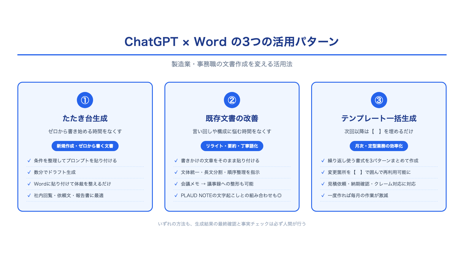 ChatGPT × Word 3つの活用パターン図解