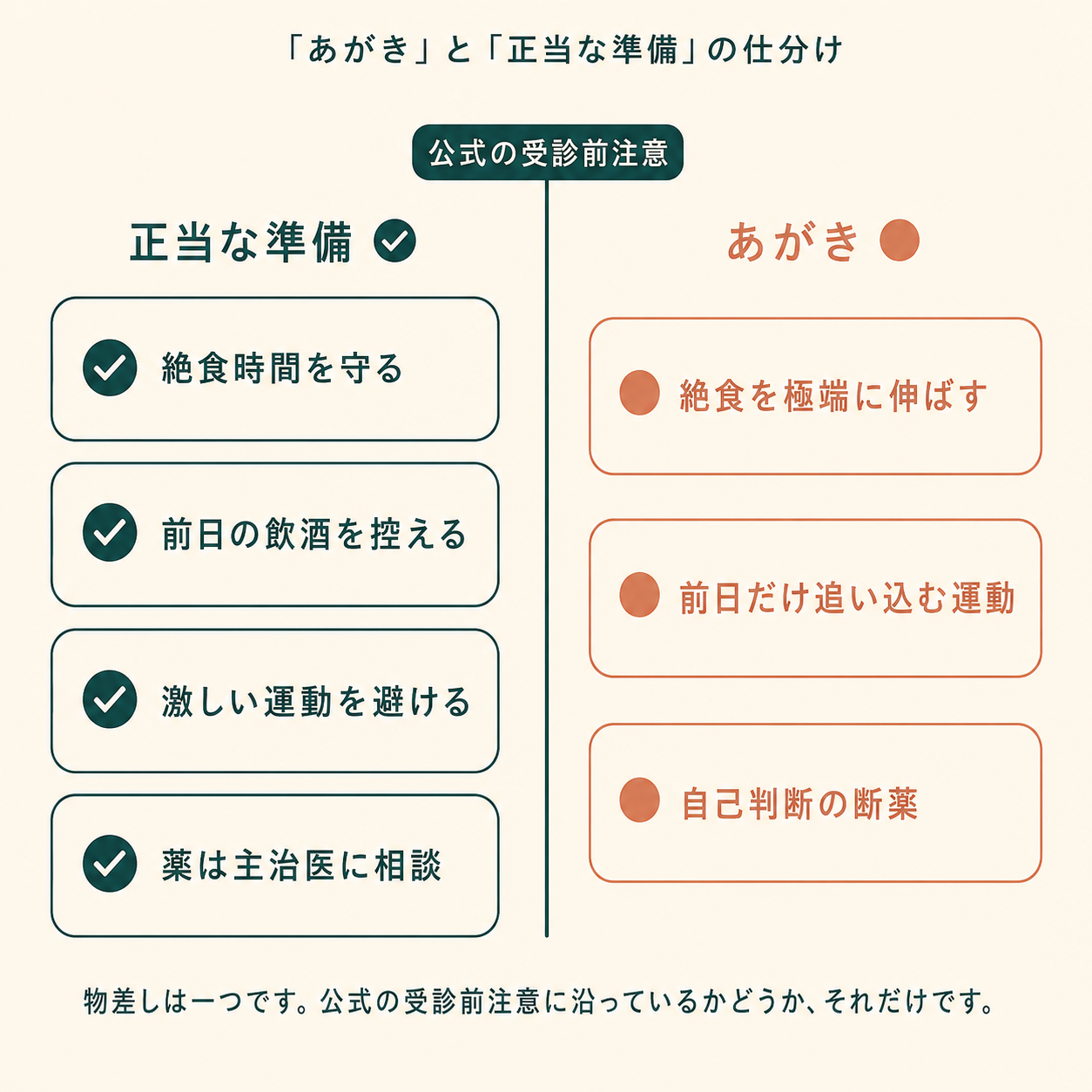 あがきと正当な準備の仕分け 物差しは公式の受診前注意に沿っているかどうか