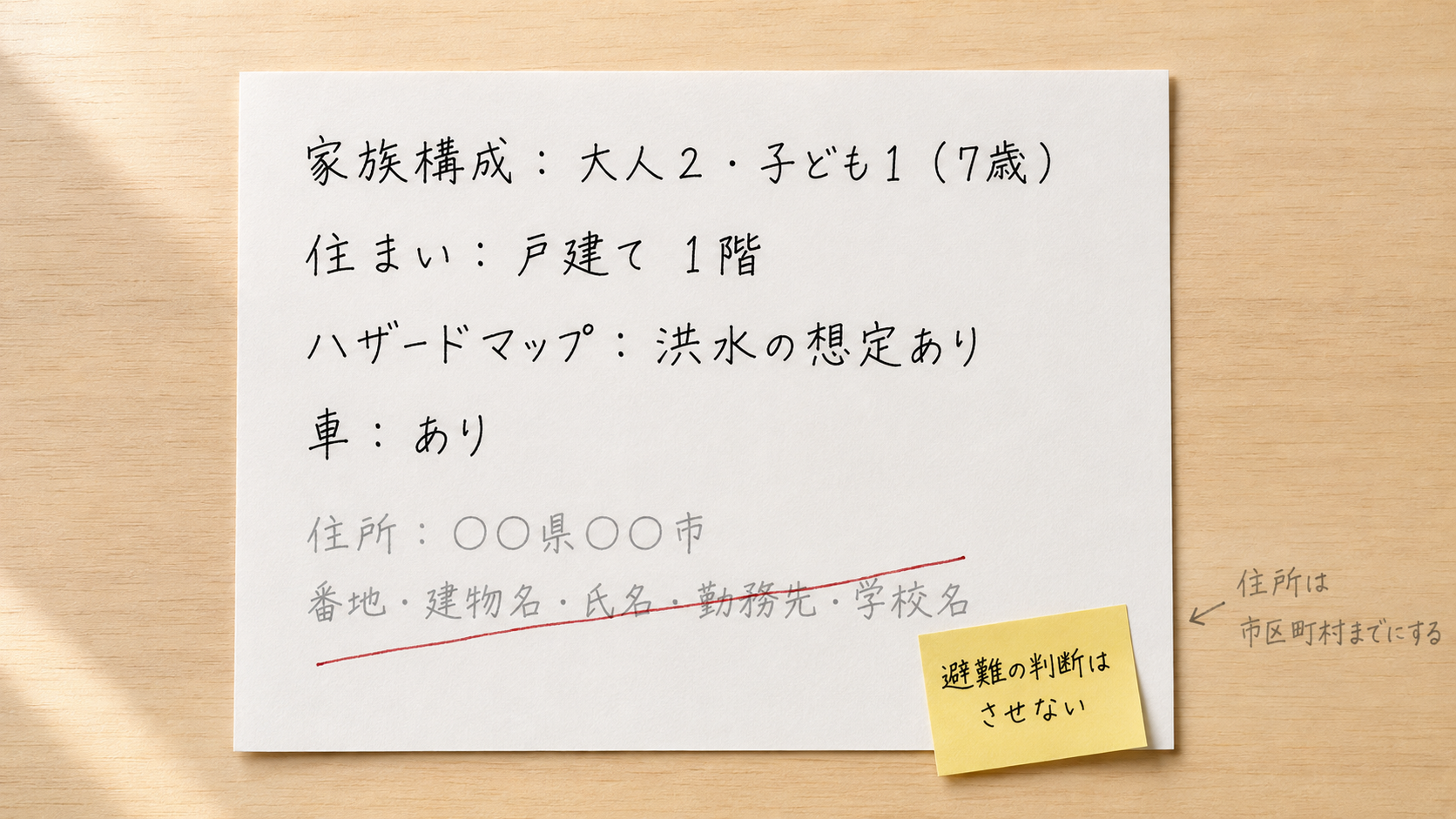 図2:AIに渡す「わが家の条件」メモのイメージ