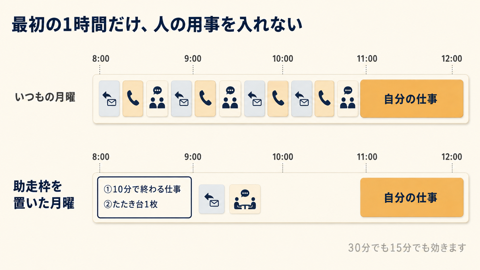 図2:月曜午前の助走枠イメージ